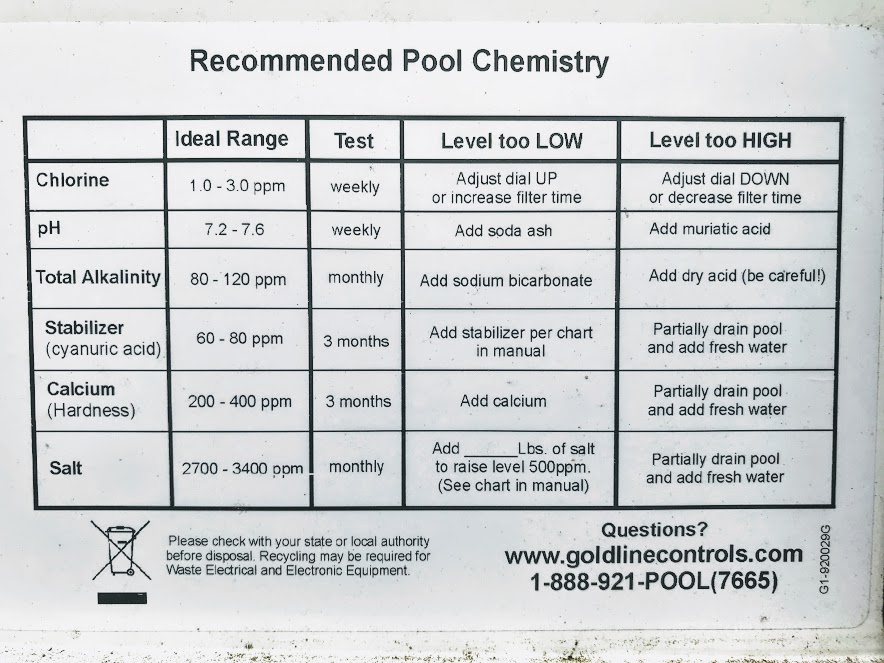 Pool Chemical Levels Chart